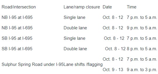 I-95 I-695 Roadwork Baltimore 20231007