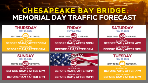 MDOT Memorial Day 2024 Bay Bridge Travel Forecast