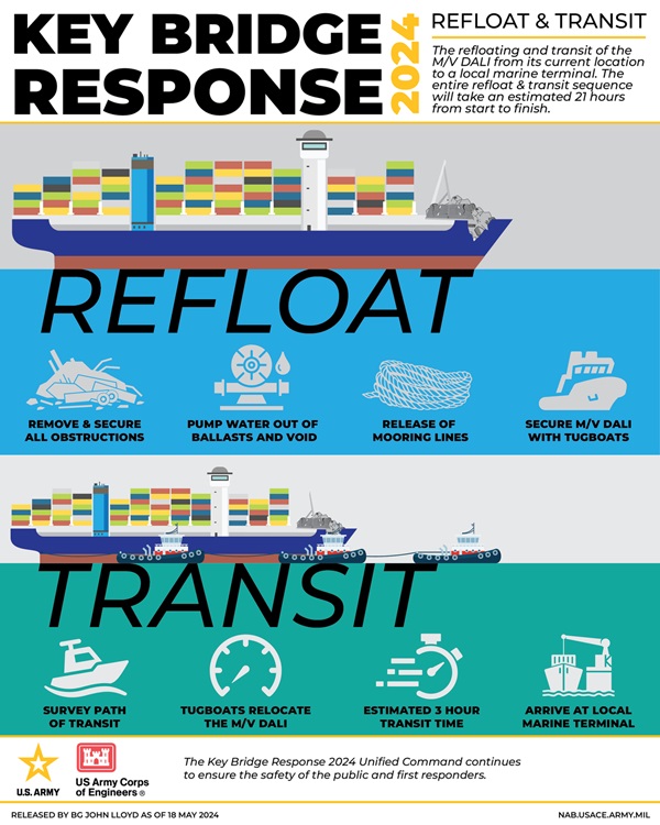 M/V Dali Refloat 20240520a