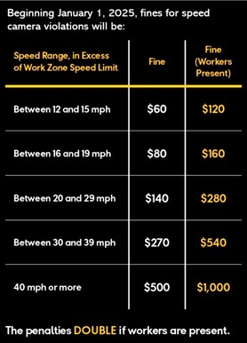 Maryland Speed Camera Fines 2025