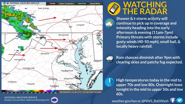 NWS Baltimore Scattered Storms 20240529