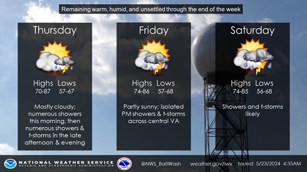 NWS Baltimore Storm Outlook 20240523
