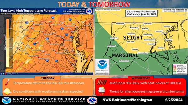 NWS Baltimore Forecast 20240625