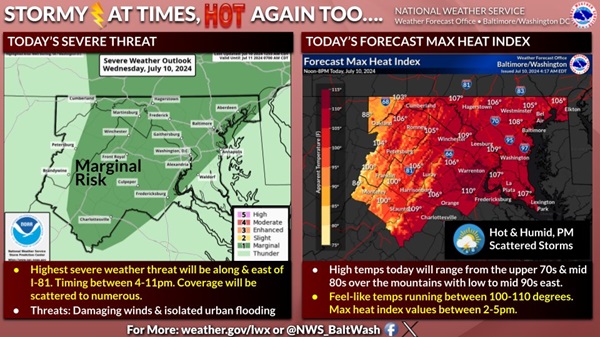 NWS Baltimore Excessive Heat 20240710