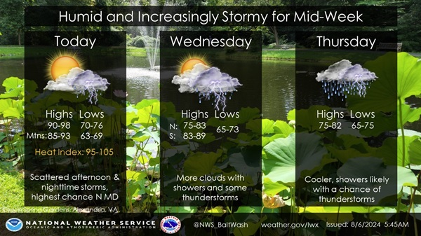 NWS Baltimore Forecast 20240806