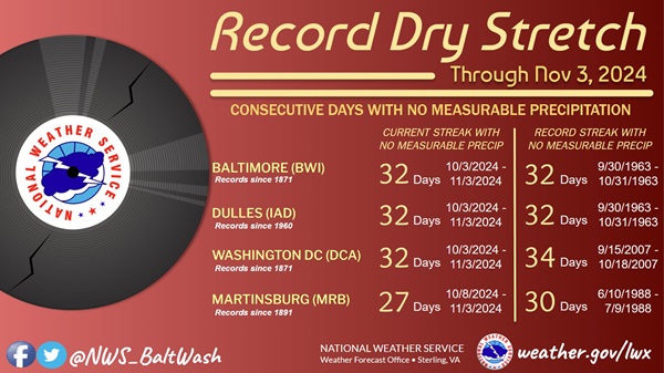 Baltimore Record Dry Spell 20241104