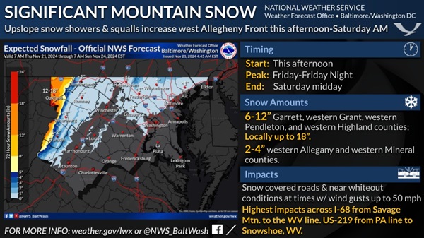 NWS Maryland Snowfall Forecast 20241121