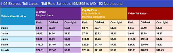 I-95 Express Toll Lanes Baltimore Toll Rates 1