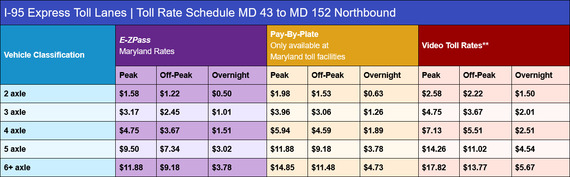 I-95 Express Toll Lanes Baltimore Toll Rates 2