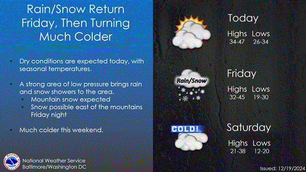 NWS Baltimore Weather Story 20241219