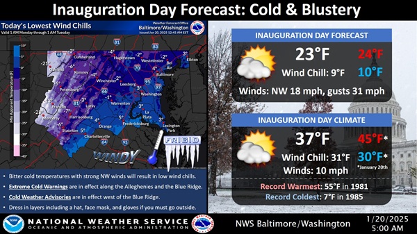 NWS Baltimore Inauguration Day Forecast 20250120