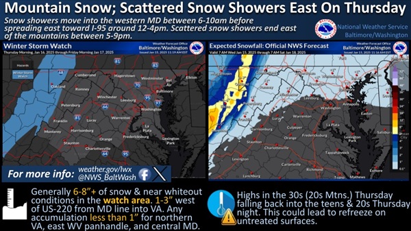 NWS Baltimore Snow Showers 20250115