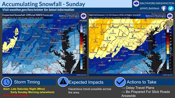 NWS Baltimore Snowfall Prediction 20250117