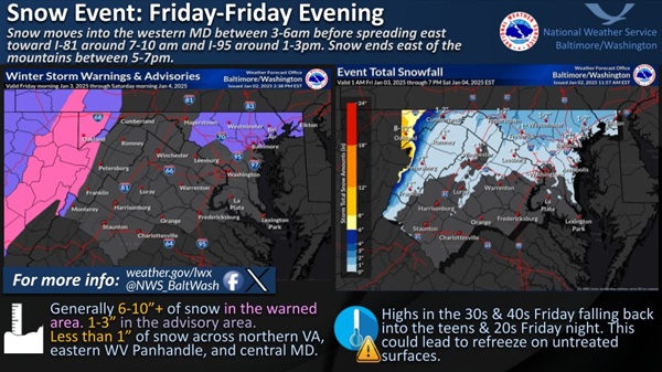 NWS Baltimore Weather Story 20250102