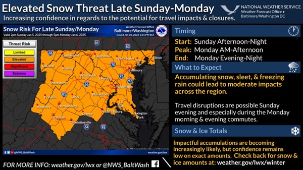 NWS Baltimore Winter Storm Threat 20250102