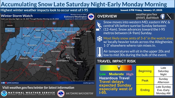 NWS Baltimore Winter Storm Watch 20250117