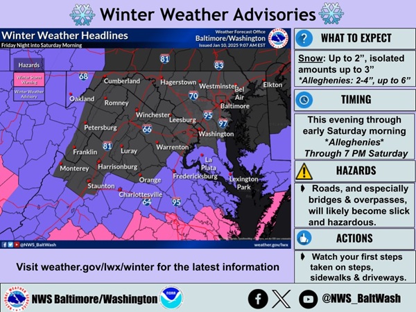 NWS Baltimore Winter Weather Advisories 20250110