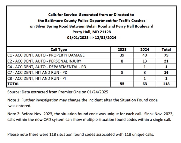 Silver Spring Belair Road Crashes