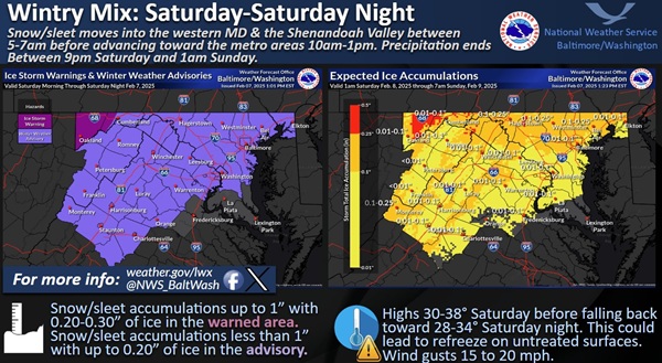 NWS Baltimore Wintry Mix 20250207