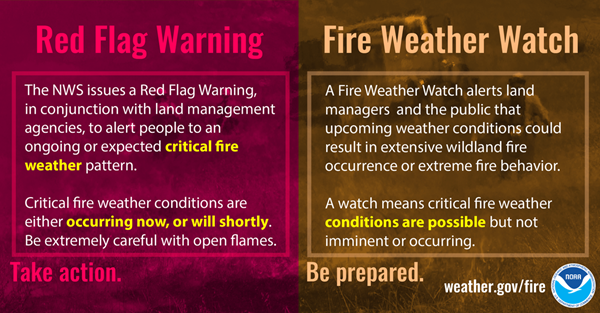 Red Flag Warning vs Fire Weather Watch