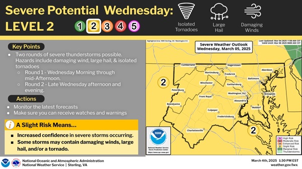 NWS Baltimore Severe Weather Outlook 20250304 detail