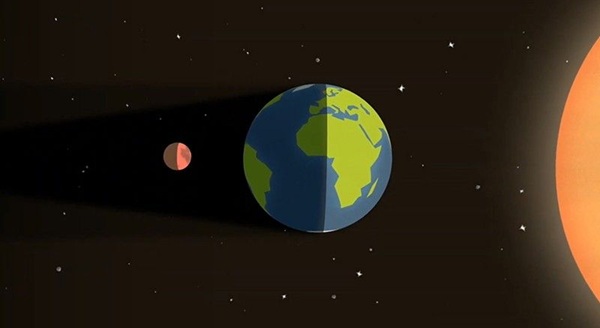 Total Lunar Eclipse Earth Moon Sun Visualization